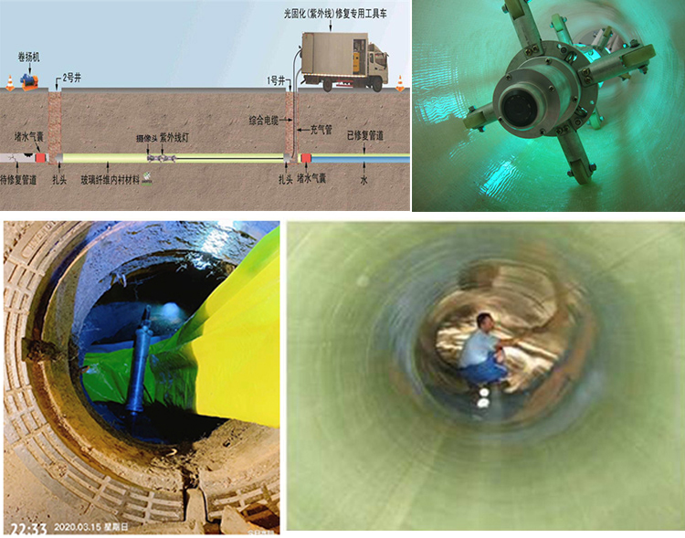 固镇UV-CIPP内衬修复