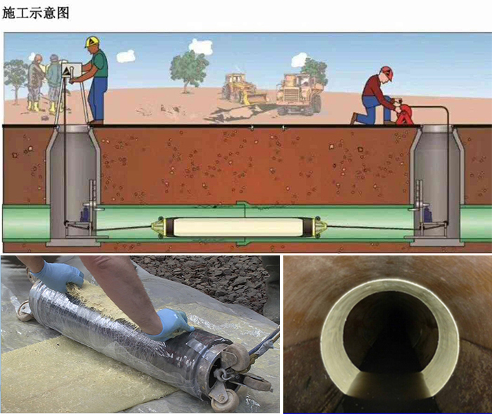 固镇管道局部点状修复